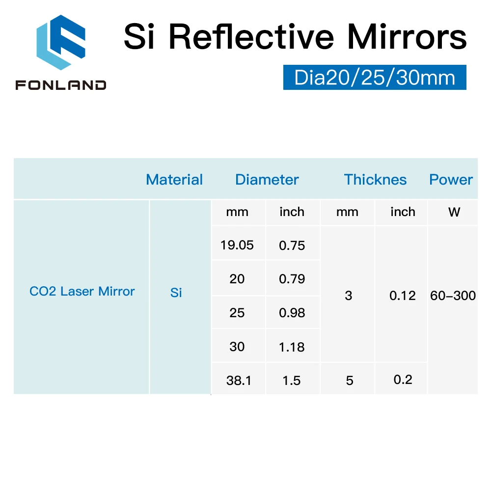 Imagem -06 - Espelhos Refletivos Fonland Co2 Laser si para Gravador a Laser Lentes Refletoras de Silicone Banhadas a Ouro Dia. 19 20 25 30 381 mm