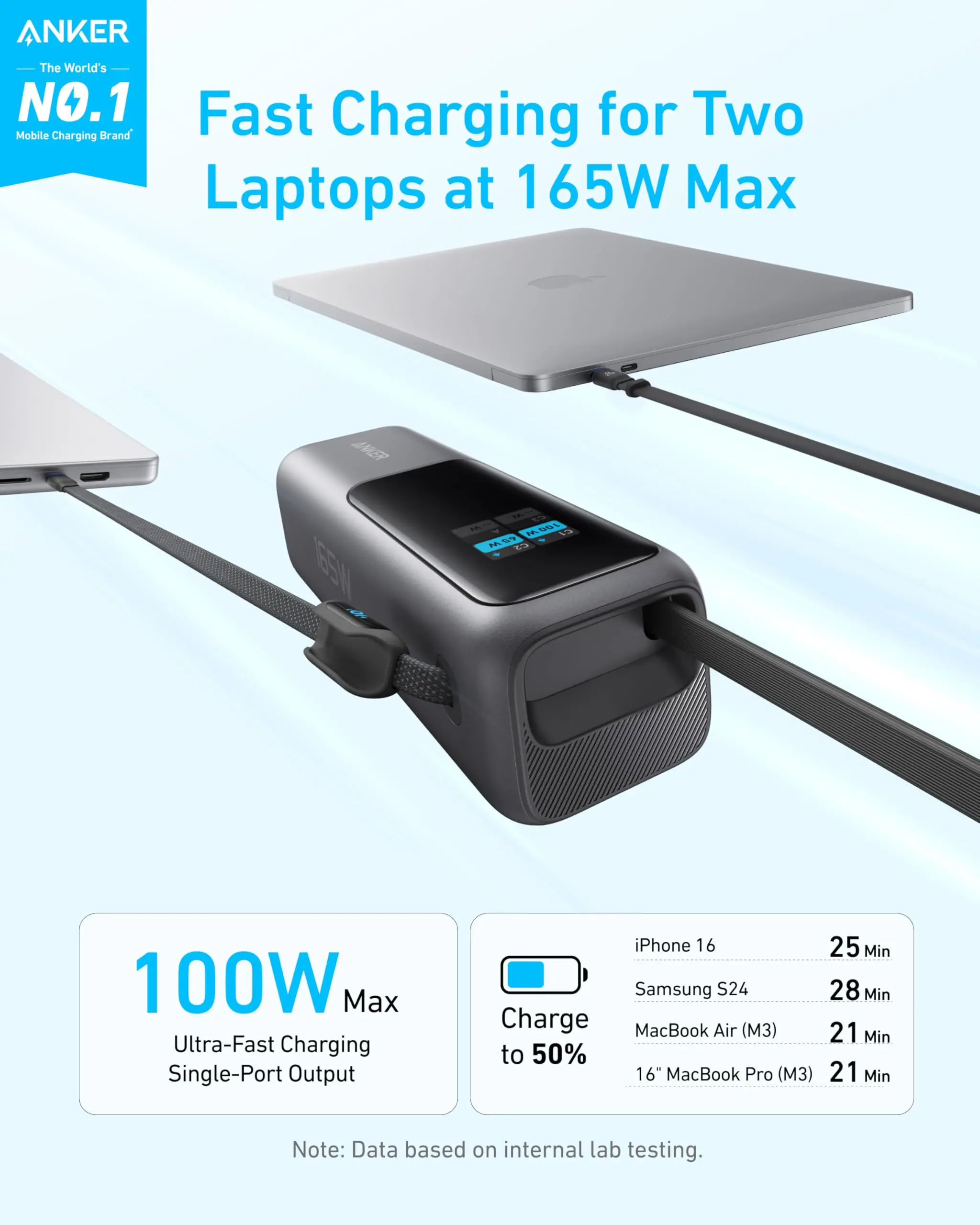 Anker Zolo Power Bank 25000mAh 165W شاحن محمول فائق السرعة لأجهزة الكمبيوتر المحمولة المزدوجة شحن سريع حزمة بطارية مع مدمج