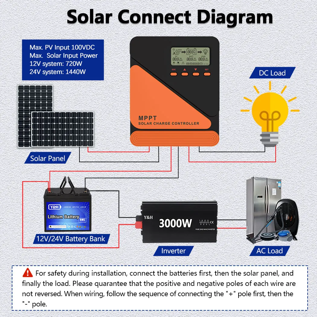 Контроллер заряда солнечной батареи MPPT 20A 40A 60A 12V 24V для регулятора напряжения аккумулятора GEL SLD FLD LI MAX PV Input 50 Ro 100V