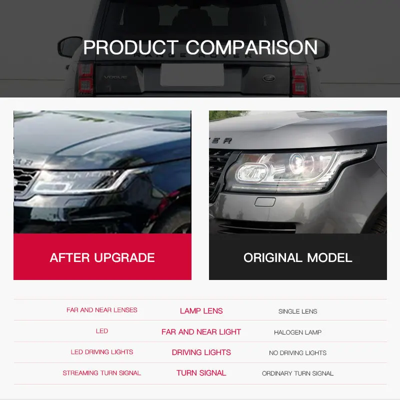 

Светодиодные фары для Land Rover Range Rover Sport L494 2014-2017 годов выпуска, передние фары с дневными ходовыми огнями и указателями поворота в сборе