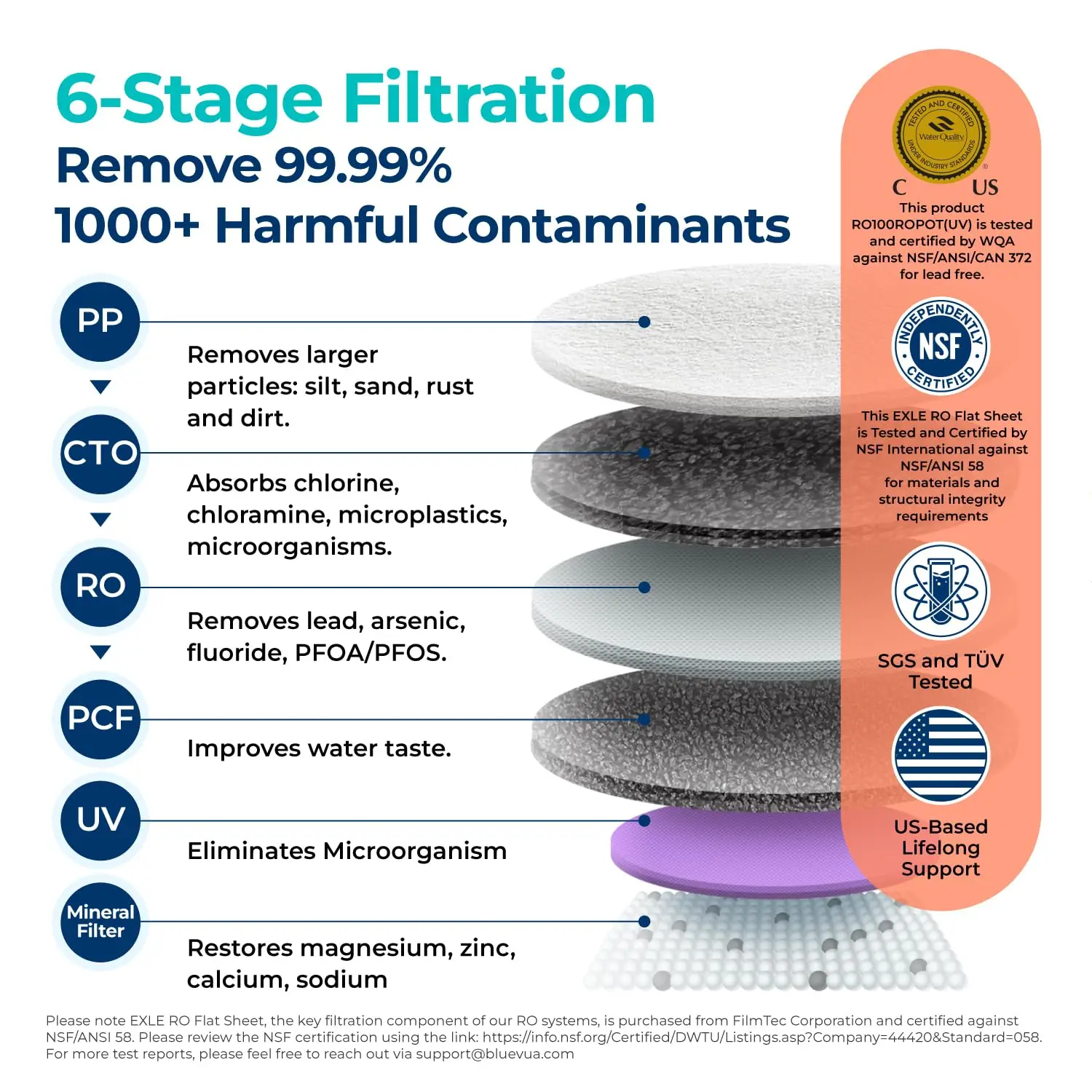 Filtre à eau pour système d'osmose des barrage, seau supérieur, purification à 6 étapes avec UV et reminéralisation, contre la filtrabilité RO, nouveau