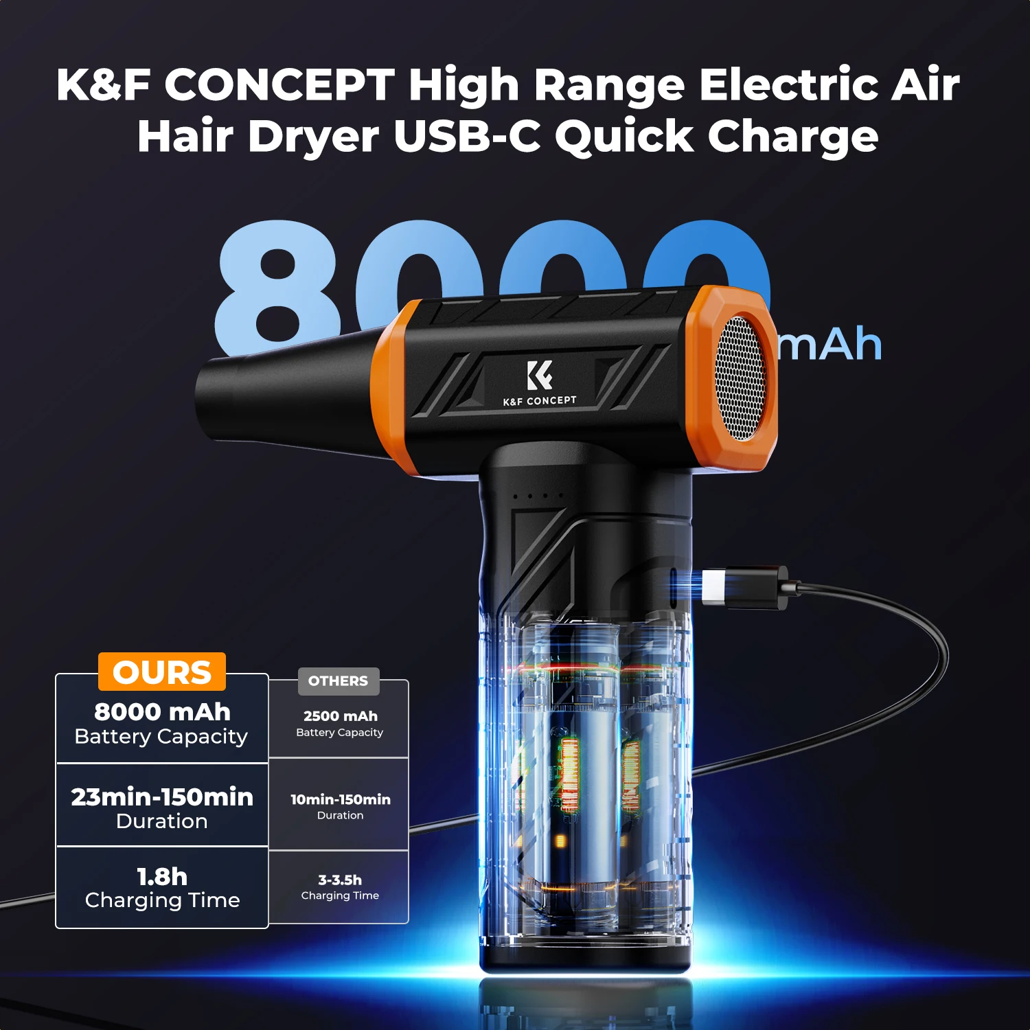 K&F CONCEPT 150000RPM 8000mAh Electric Air Duster Brushless Compressed Air Blower for Computer,Laptop Keyboard,Camera Dust Clean
