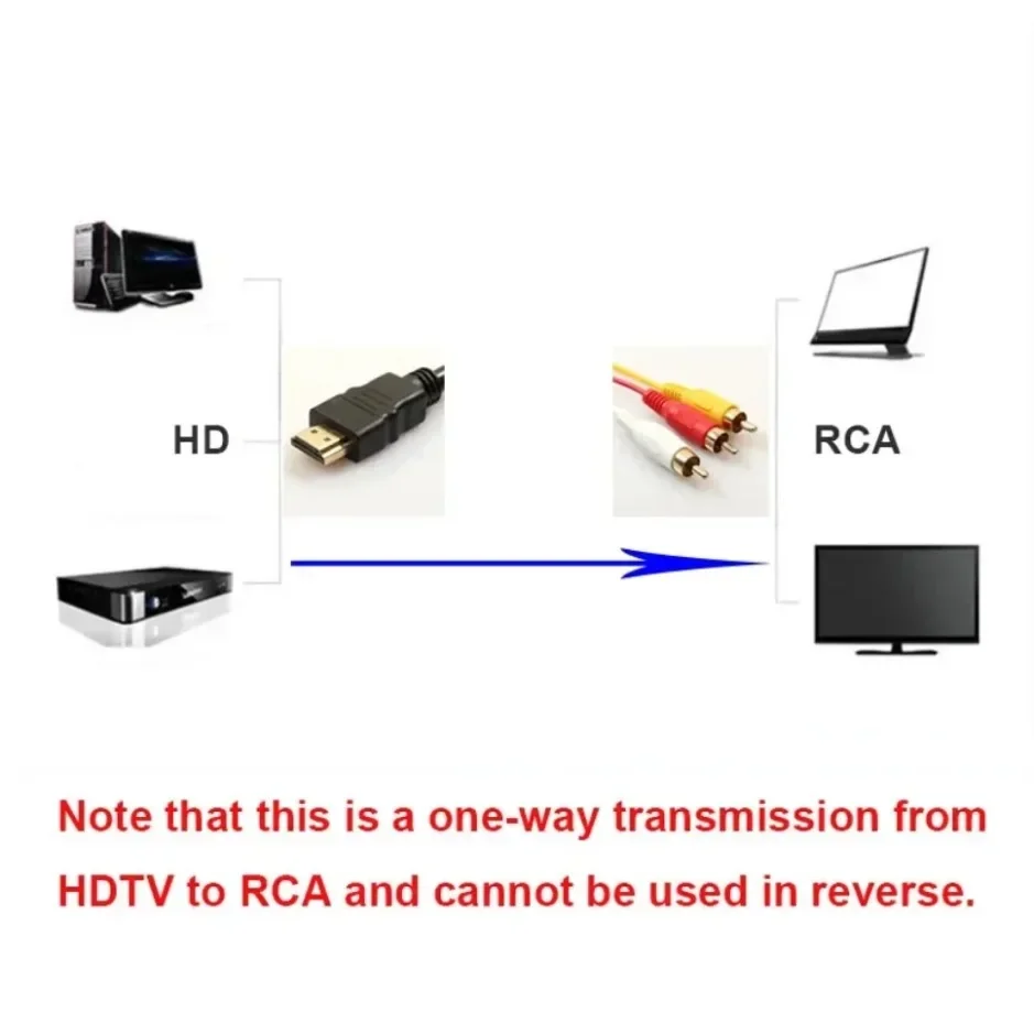 1.5 متر 5FT HDMI-متوافق مع Av ذكر إلى 3 RCA تحويل التلفزيون Set-Box DV DVD الصوت والفيديو كابل إلى 3rca محول سلك رقمي محول #3