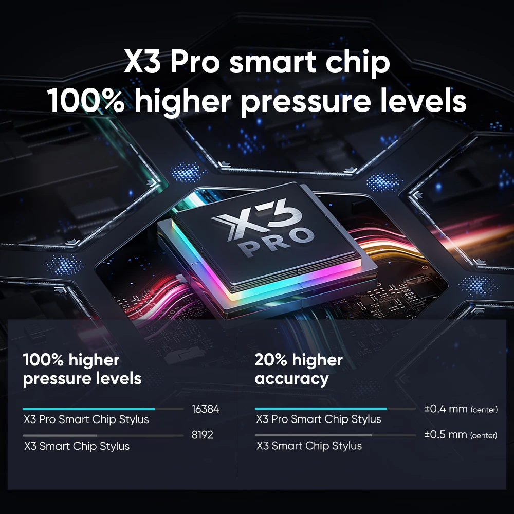 Artist22 Plus X3 Pro Smart Chip 16K Pen Pressure Digital Pen Display Design Drawing Graphic Tablet with Screen