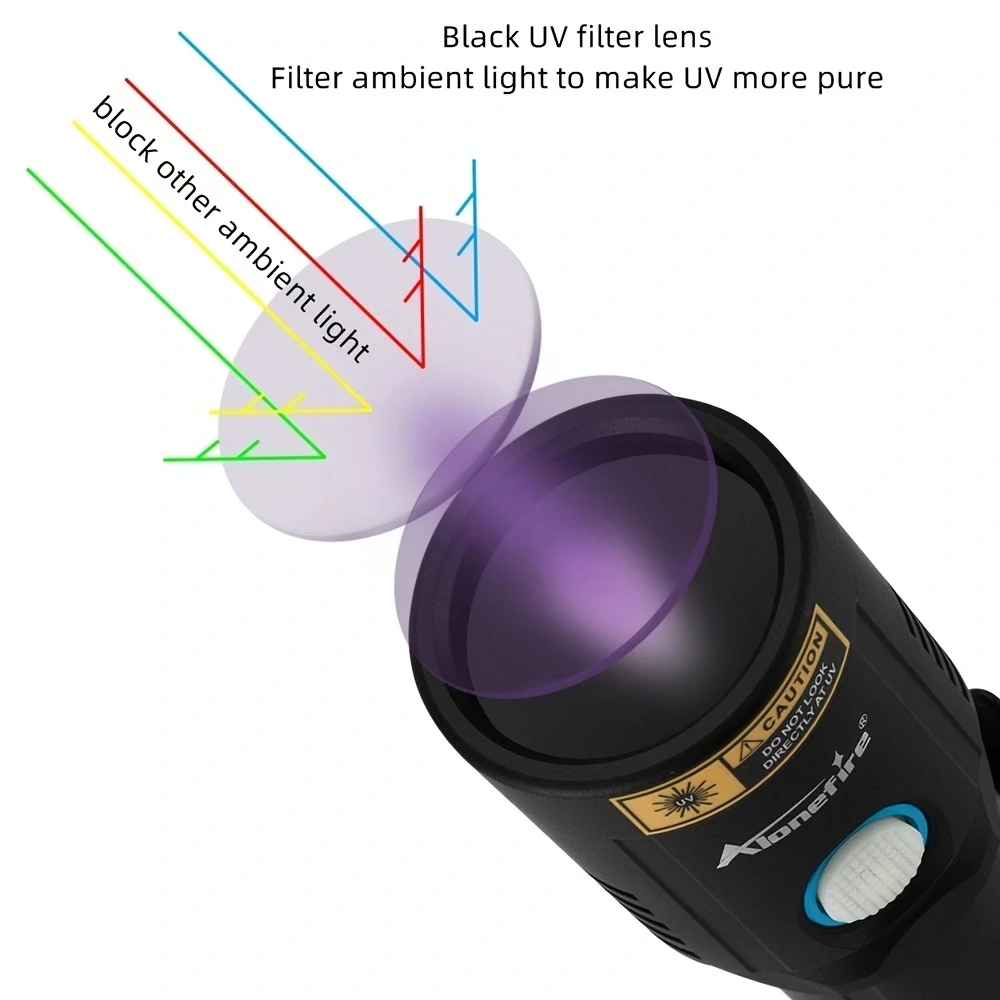 High Power 365nm UV Black Light Flashlight USB Charging Curing Money Ore Scorpion Pet Stains Cat Tinea Marker Detection Torch