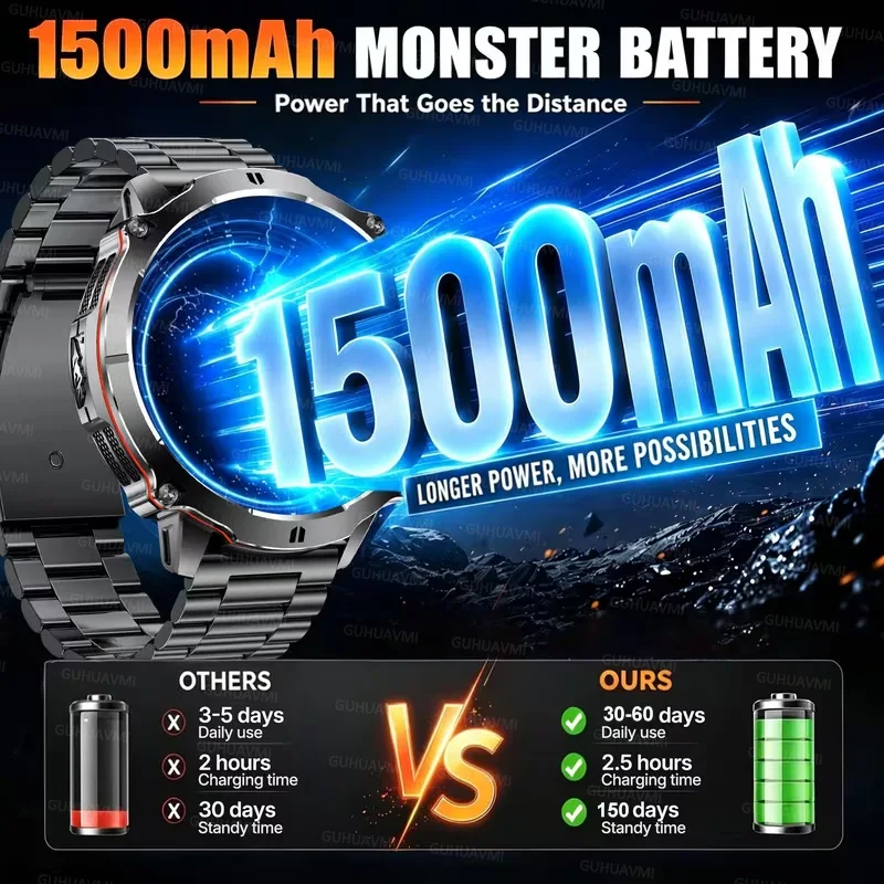 New Technology 2026 T-RX6 GPS SmartWatch Men 1500mAh Battery 5ATM Waterproof Compass 100+Sports Military Fitness LED Smart Watch