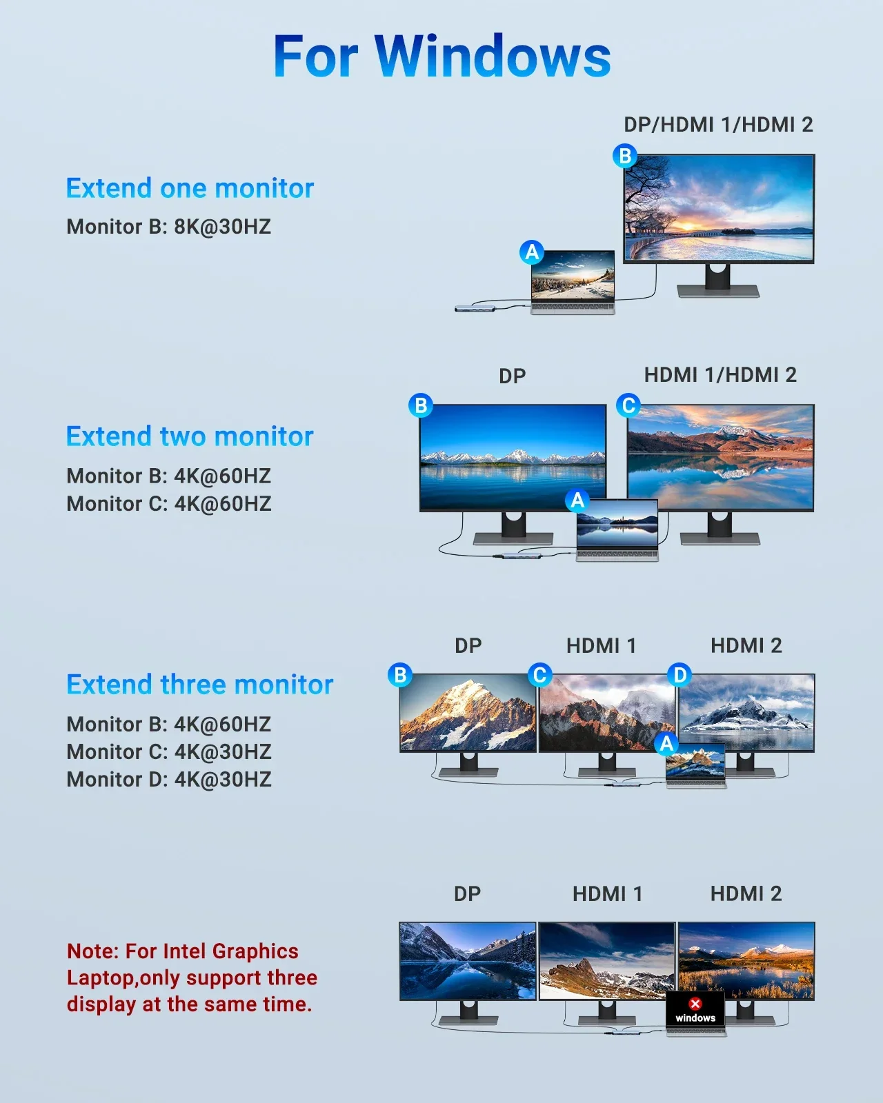 MOKiN 8K HDMI USB C, stasiun Dok Hub USB 3.1 10Gbps adaptor Hub tiga tampilan HDMI/VGA/DP PD3.0 100W untuk MacBook Pro Air PC