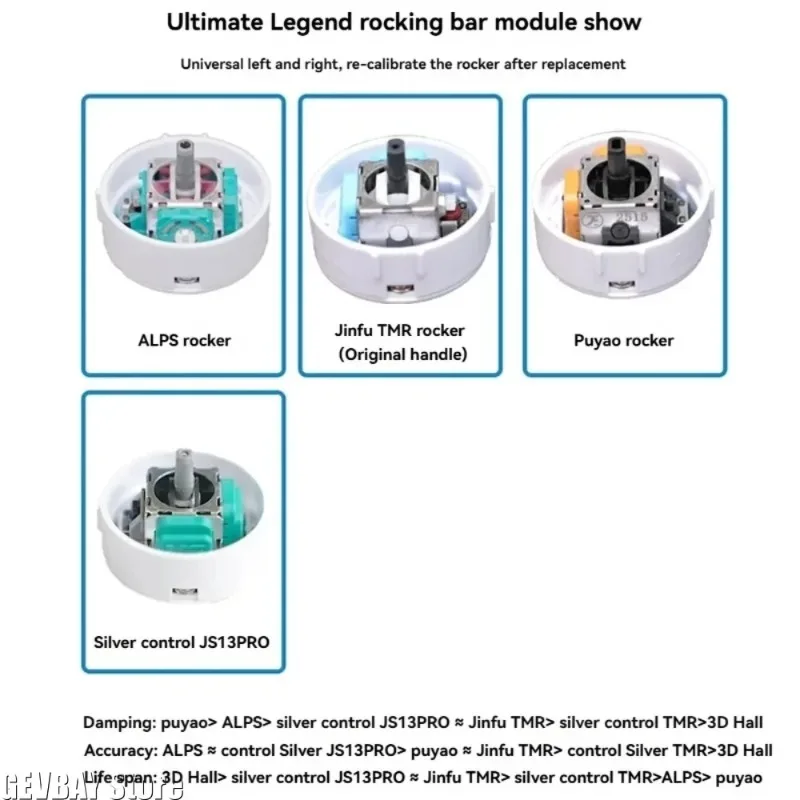 ZD Ultimate Legend Modular Game Controller Removable Replaceable K-Silver JS13 PRO TMR Joystick For PC Gaming