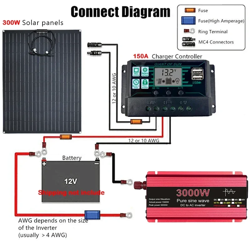 3000W Pure Sine Power Inverter+300W Solar Panel+150A Controller 12V To110V 220V Solars Power Generator Emergency Battery Charger