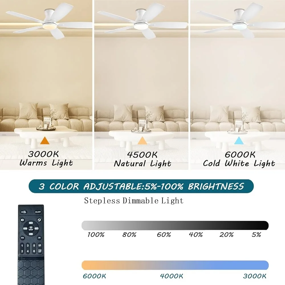 พัดลมเพดานขนาด 52 นิ้วโปรไฟล์ต่ําพร้อมไฟ LED รีโมทคอนโทรลมอเตอร์ DC การทํางานที่เงียบสงบห้องนั่งเล่นห้องนอนแบบพลิกกลับได้