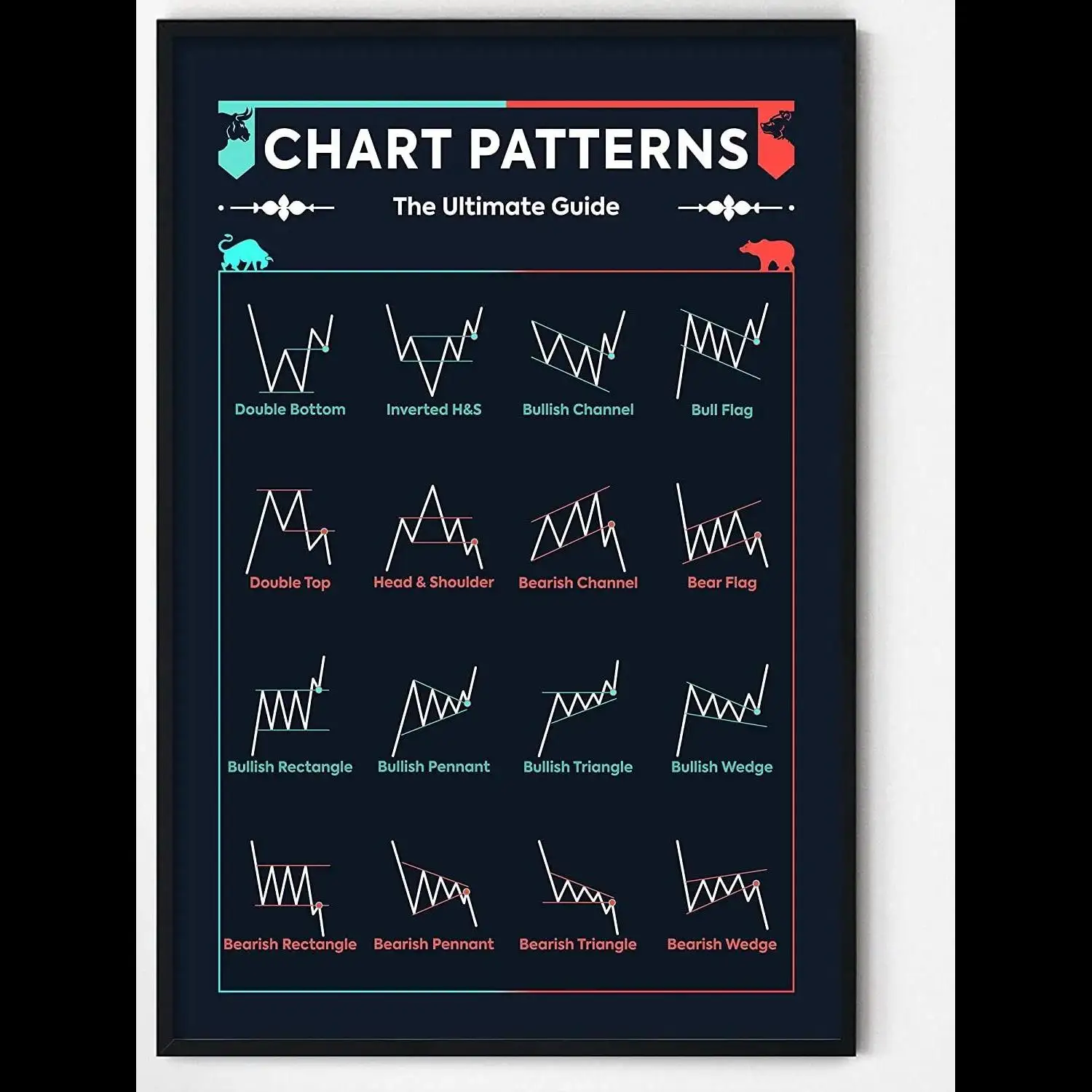 Bitcoin Pattern: The Ultimate Guide to Bitcoin-Themed Wall Art and Decor
