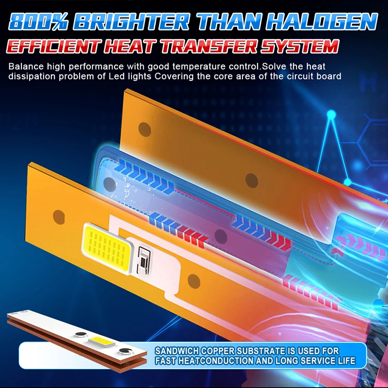 Bullvision H4 LED H7 H11 Car Headlight Bulbs 350W High Power H1 H3 H8 9005 HB3 9006 HB4 9012 HIR2 Turbo Lamp 6000K Car Light 12V
