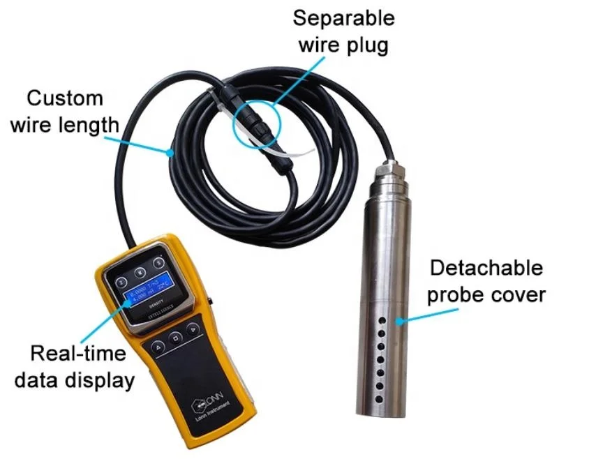 Handheld Oil Density Meter, Petroleum Liquid Hydrometer with High Precision