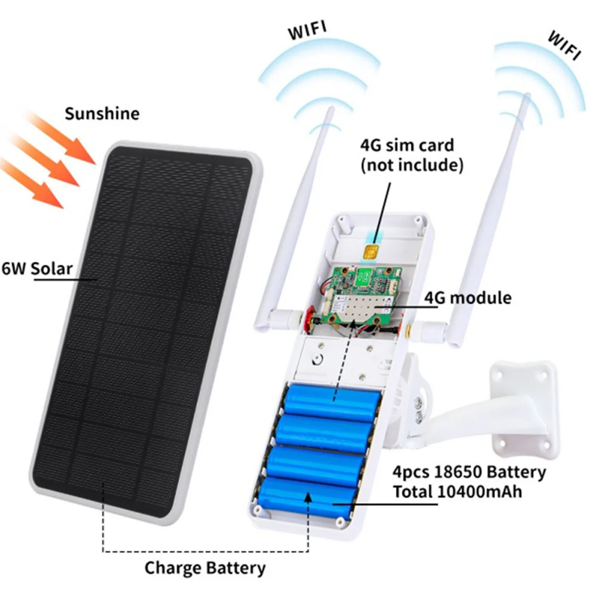 New 6W 4G Solar Router,WiFi Repeater,4G Router Solar Powered One Machine ,IP66 Waterproof