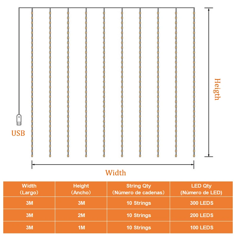 Guirnalda de luces LED con Control remoto para decoración navideña, cortina con USB para boda, lámpara de 3M para vacaciones, Bombilla de