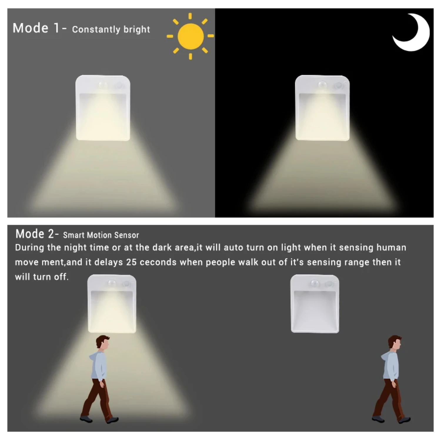 Wireless Motion Sensor LED Night Light - Energy-Efficient, Portable - Always on/Auto Modes - Bedroom, Bathroom, Cabinet, Stairs 