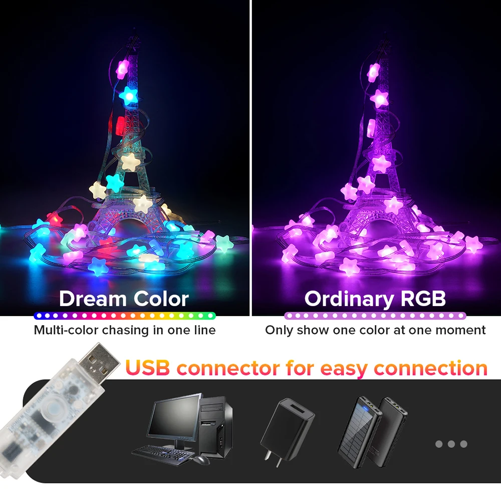 WS2812B LED String RGB Dream Color Birthday Decoration Party Star Strawberry Rugby Lights Room USB App Remote Led Light DC5V