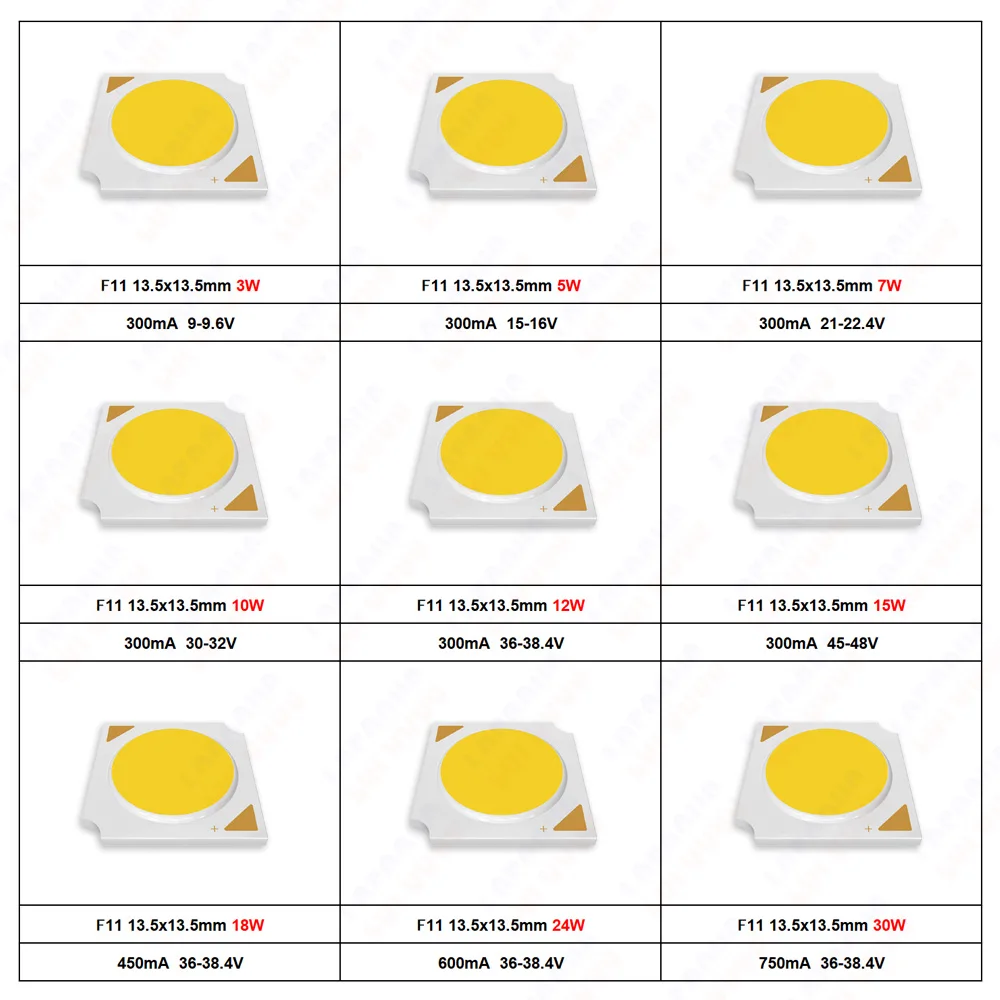 High CRI Ra 90 COB Chip 3W 5W 7W 10W 12W 15W 18W 24W 30W Warm Natural White 3000K 4000K 5000K 1313 1414 DIY LED Bulb Track Light