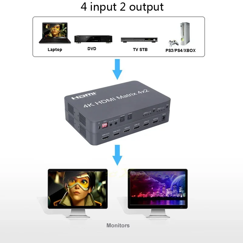 4K HDMI Matrix 4x2 Switch Splitter Video Converter 2x2 Matrix Optical Audio 4 in 2 Out for Laptop PC To TV Monitors Distributor