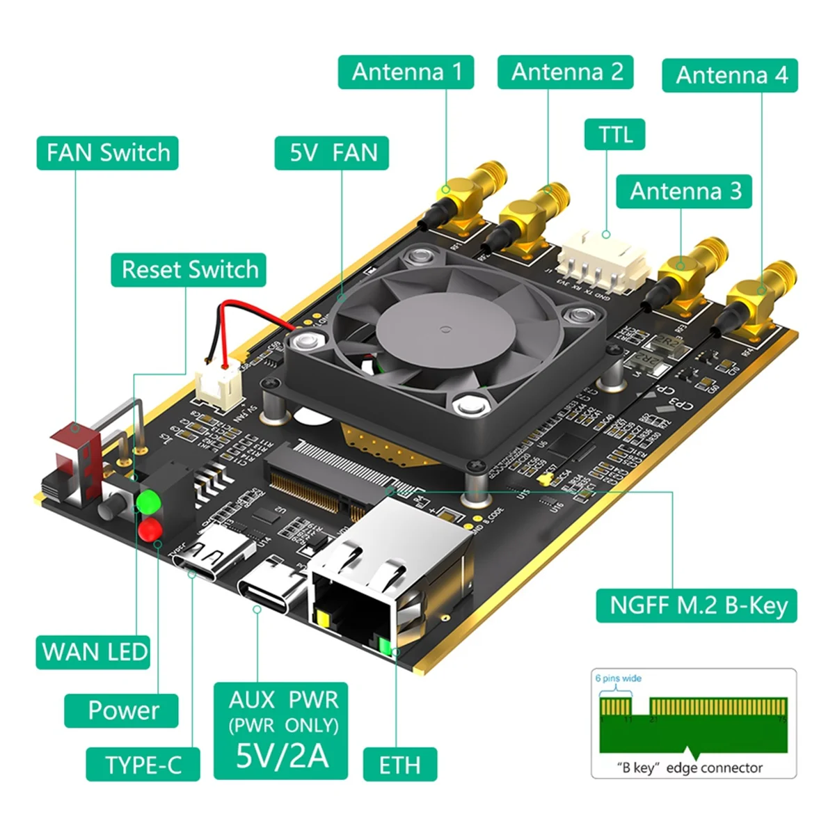 A93P NGFF(M.2) 4G/5G Module to USB 3.0 Adapter with RJ45 Port, Realtek RTL8125BG Controller Converter Riser Board