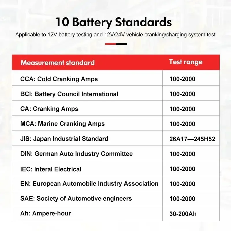 Imagem -06 - Uni-t-car Battery Tester Load Tester Medidor de Capacidade Verificador Carregamento Circuito Cranking Teste Ut673a Ut675a 12v 24v dc