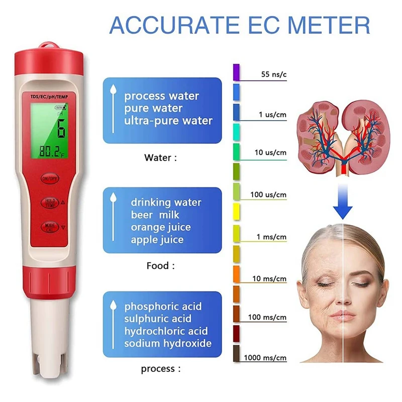 4-In-1 Digital PH Meter with PH/TDS/EC/Temp Function for Hydroponics,For Nutrients Growing, Indoor Garden,Brewing, Pool,