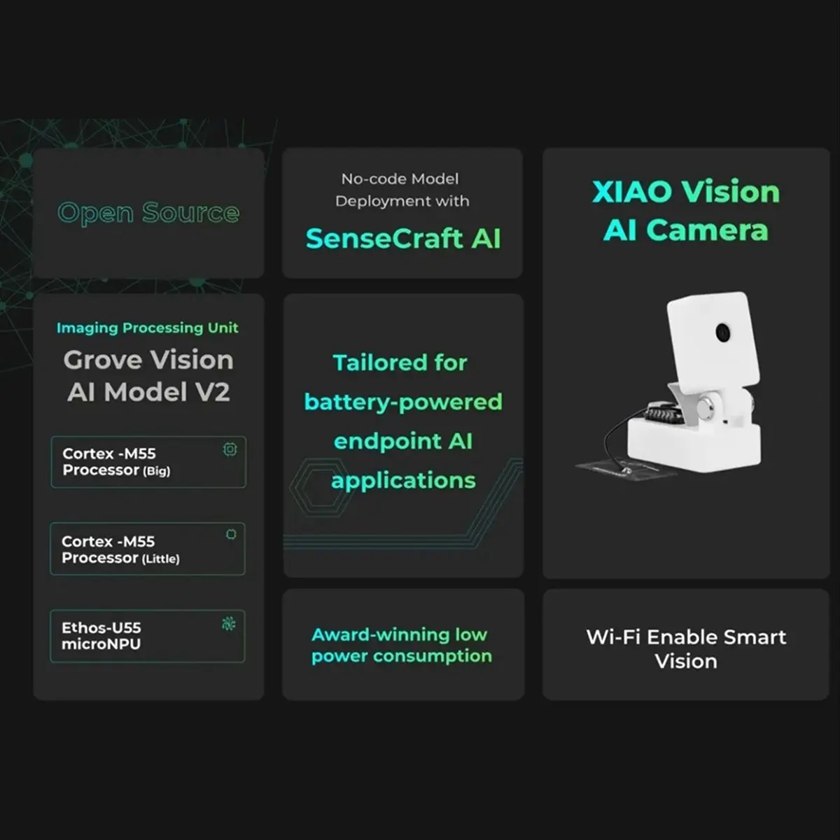 Fits for XIAO AI Vision Camera Combines Vision AI V2 Module XIAO -C3 Controller OV5647 Camera for TensorFlow PyTorch