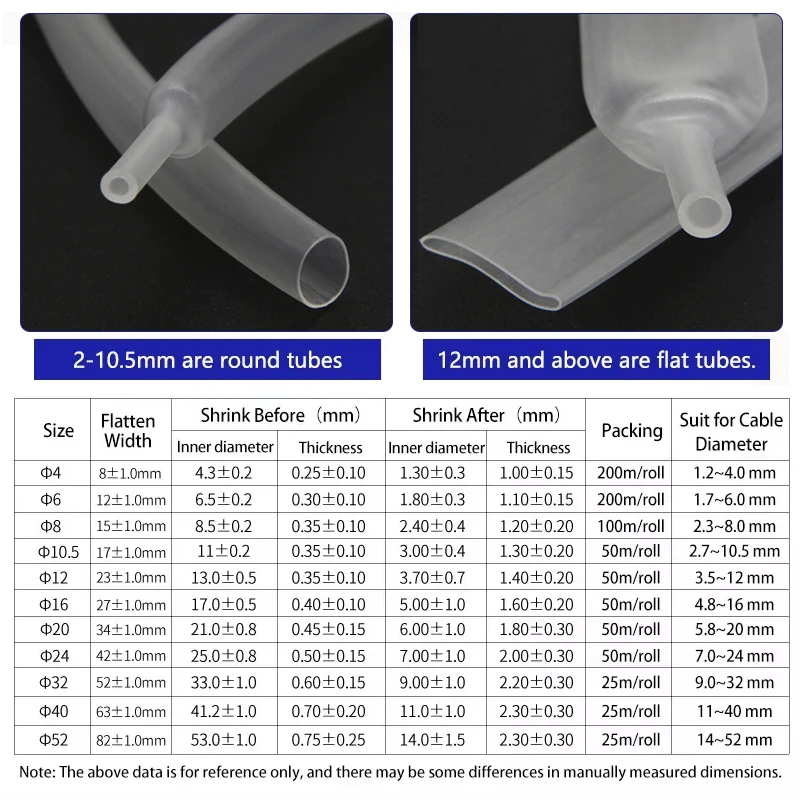 Clear 4:1 Thick Glue Heat Shrink Tube Dia.4/6/8/12/16/20/24/32/36/40/52/72mm Thermoresistant Tube Heat-shrinkable Cable Sleeve
