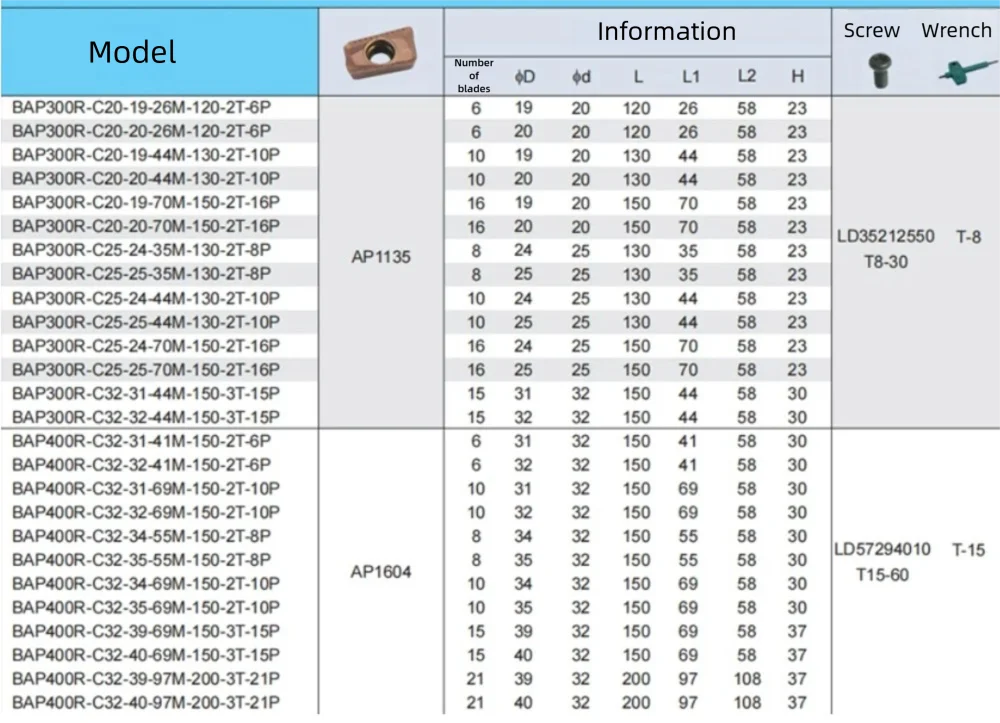 Präzisions-Schaftfräser BAP300R BAP400R Spiralfräser für Grobbearbeitung AP1135 AP1604 Hardware-Drehmaschinen-Werkzeughalter CNC-Teile – Detail 2