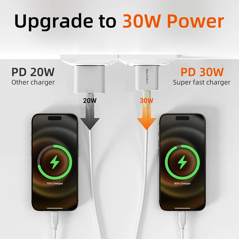 CABLETIME 30W GaN Caricatore PD QC 3.0 USB veloce Tipo C Ricarica Tipo C PD3.0 Caricatore rapido per telefono per iPhone 15 iPad Huawei Caricatore