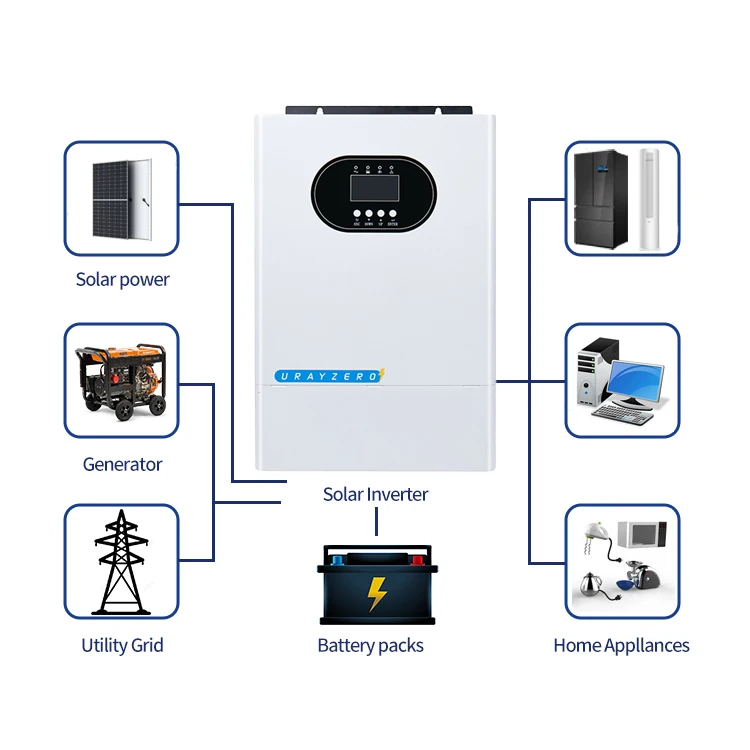 Plug And Play  System5kw Complete Home  Energy System Kit Includes  Panels Grid Batteries  Cells On Balcony