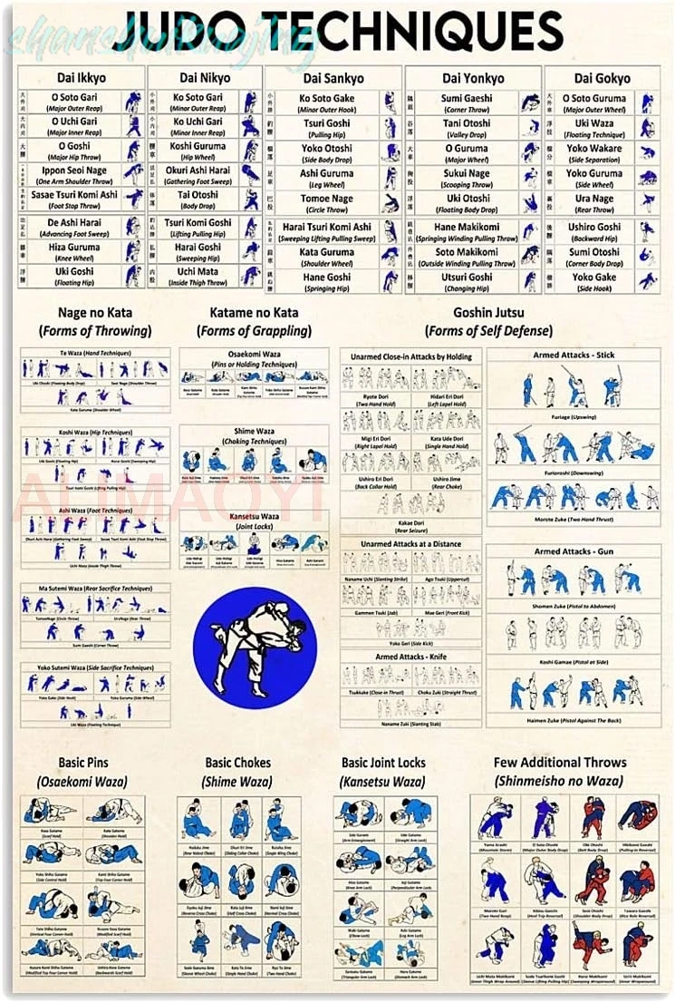 JIUFOTK Judo Techniques Guide Metal Sign Vintage Martial Arts Hall Decor Judo Knowledge Tin Poster Home Club Office Wall De n