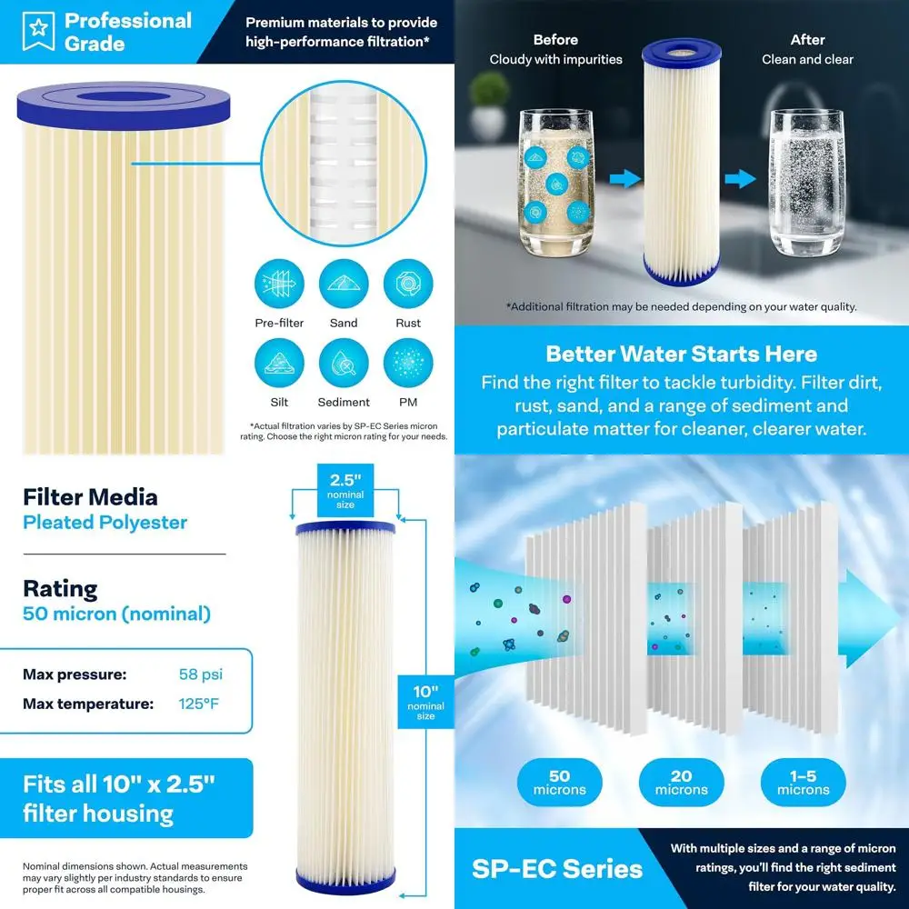 

Картридж для фильтрации воды из плиссированного полиэстера, 10x2,5 дюйма, 50 микрон, для удаления осадка, упаковка 24 шт.