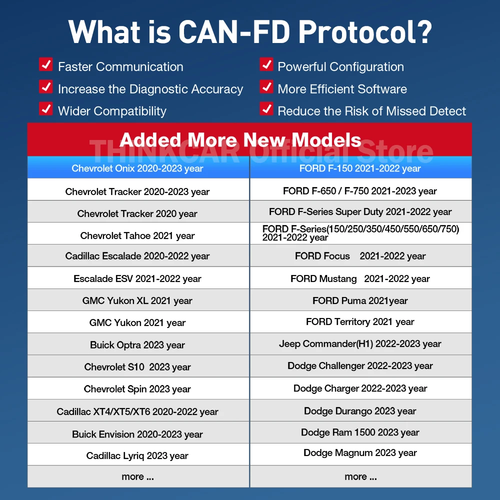 THINKDIAG2 THINKCAR ThinkDiag 2 with 1/2 Year D-Z Software Support CAN FD Protocol 16 Reset Function OBD2 Diagnostic Tool DBSCAR