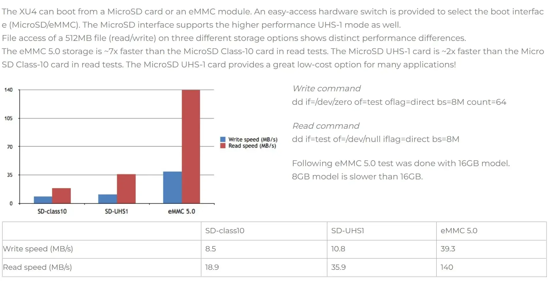 MiiBestOD ODROID-XU4Q