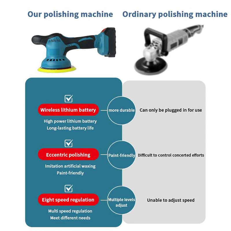 

2800~5500RPM Car Polishers Wireless Automotive Polishing Machine WaxTool 8Gear Digital Display Electric Waxing Repairing Sander