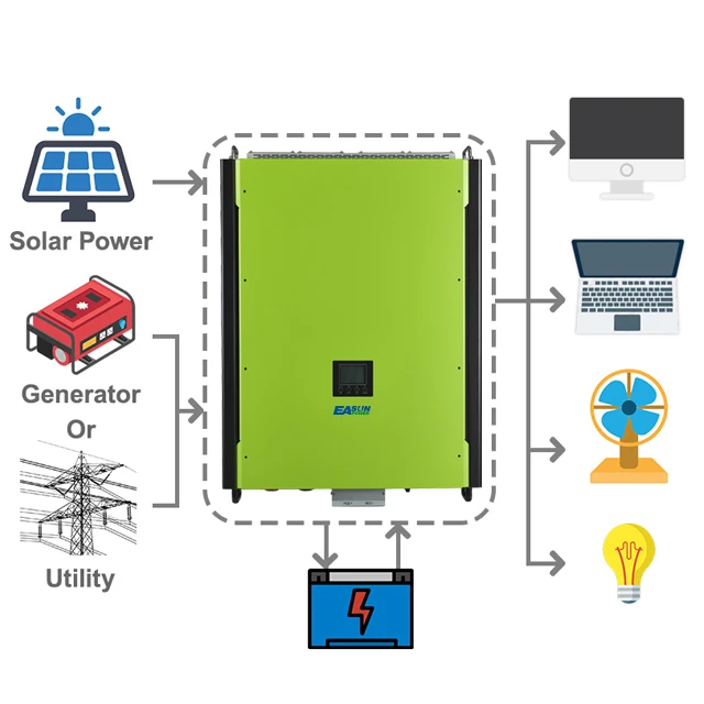 PV Power 20KW 15KVA 48V MPPT Charger Pure Sine Wave 380V 15KW Off On Grid Three Phase Hybrid Solar Inverter 3 Phase