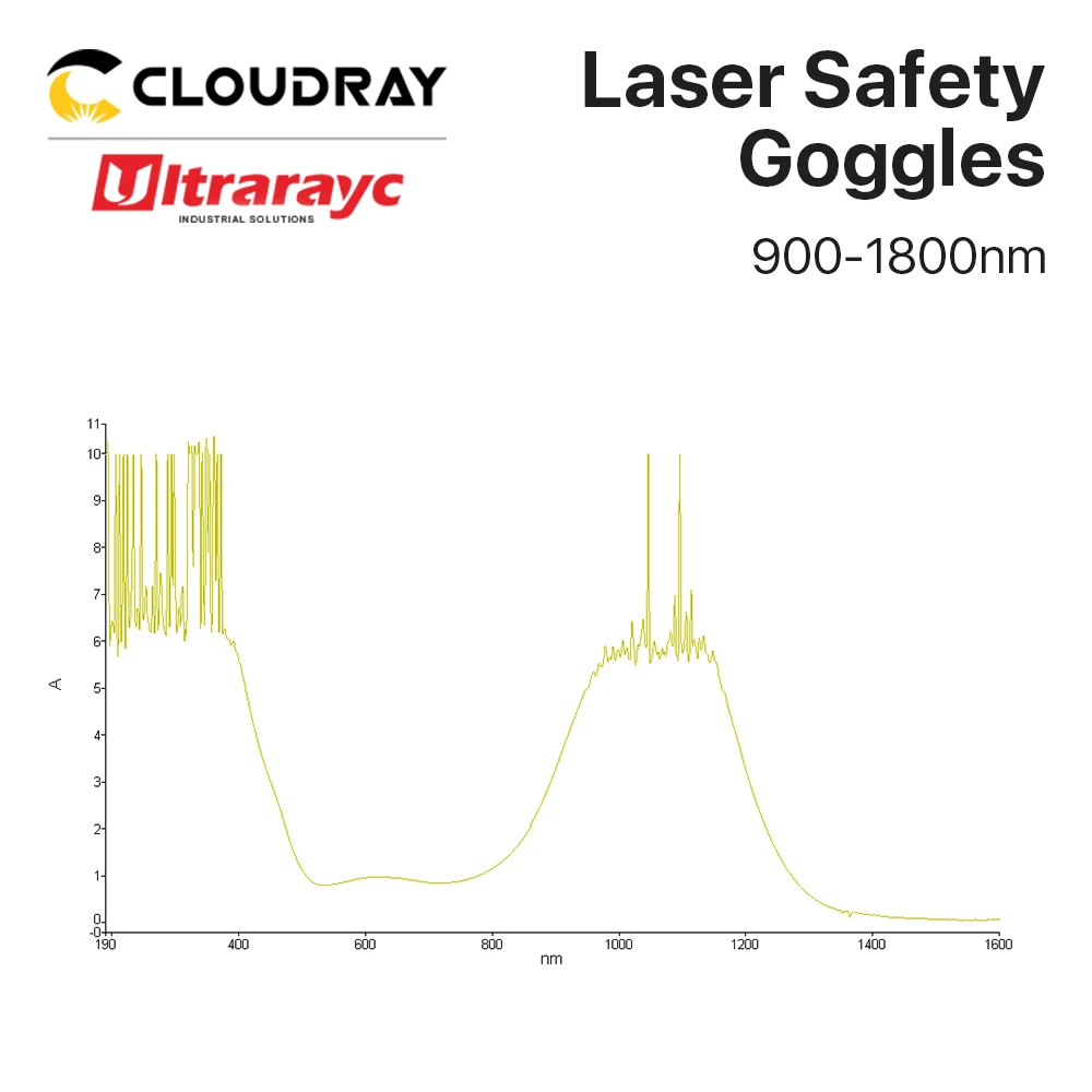 Ultrarayc 1064nm 레이저 안전 고글, OD6 + 녹색 보호 안경 실드, 섬유 레이저 기계용 보호 안경, 900-1800nm