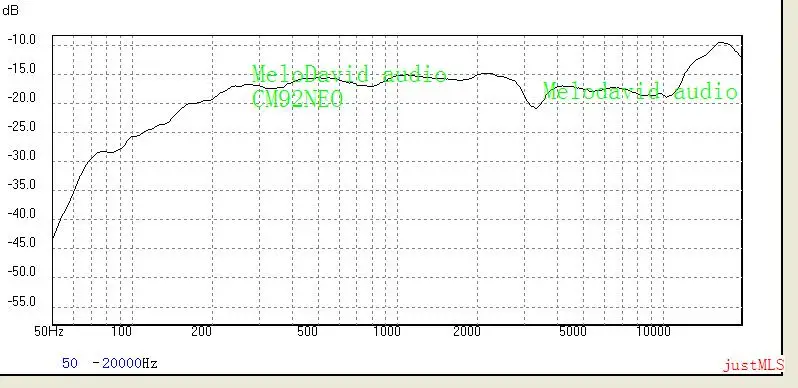 Ein Paar 2 Stück MeloDavid Audio CM92Neo 3 Zoll Keramik-Legierungs-Mitteltöner – Detail 2