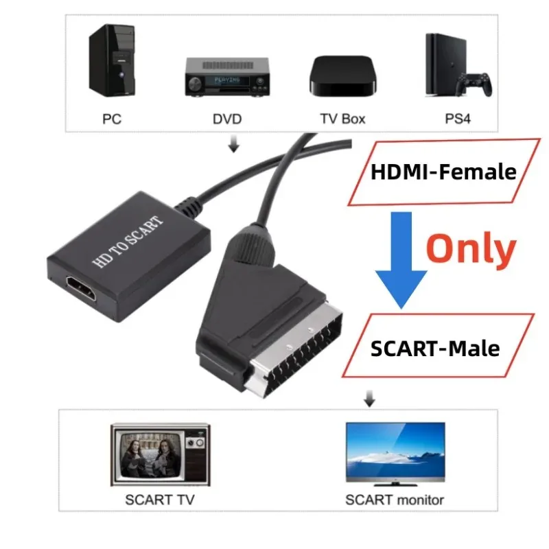 GRWIBEOU HDMI-compatible To SCART Video Audio Converter Adapter for HD TV DVD for Sky Box STB Plug and Play Power Cable Upscale