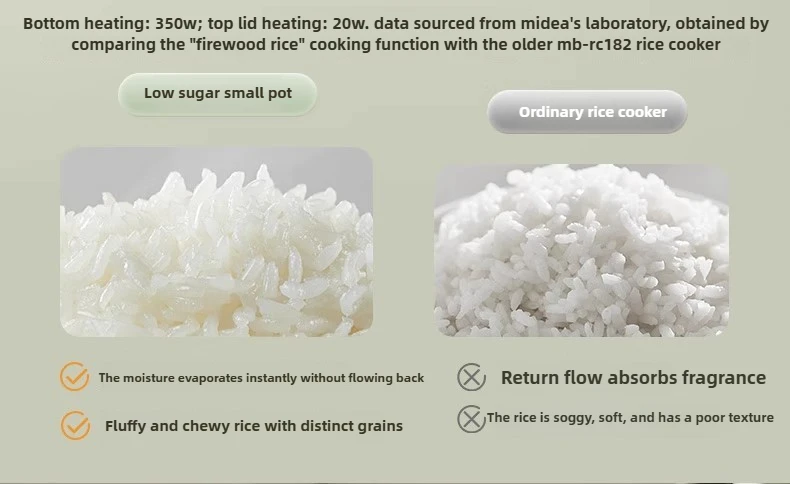 ميديا جهاز طبخ الأرز منخفض السكر 1-4 أشخاص صغير جديد فصل حساء الأرز 20V370W 50HZ MB-RC207 بطانة داخلية مضادة للبكتيريا من سيلادونتيك #2