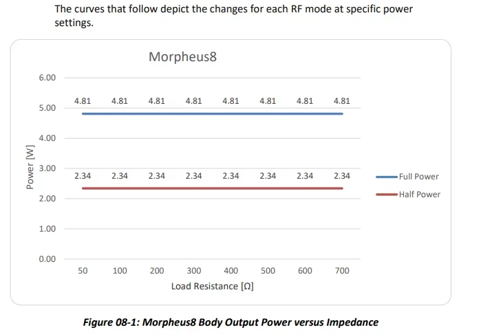 Morpheus8 Morphéus 8