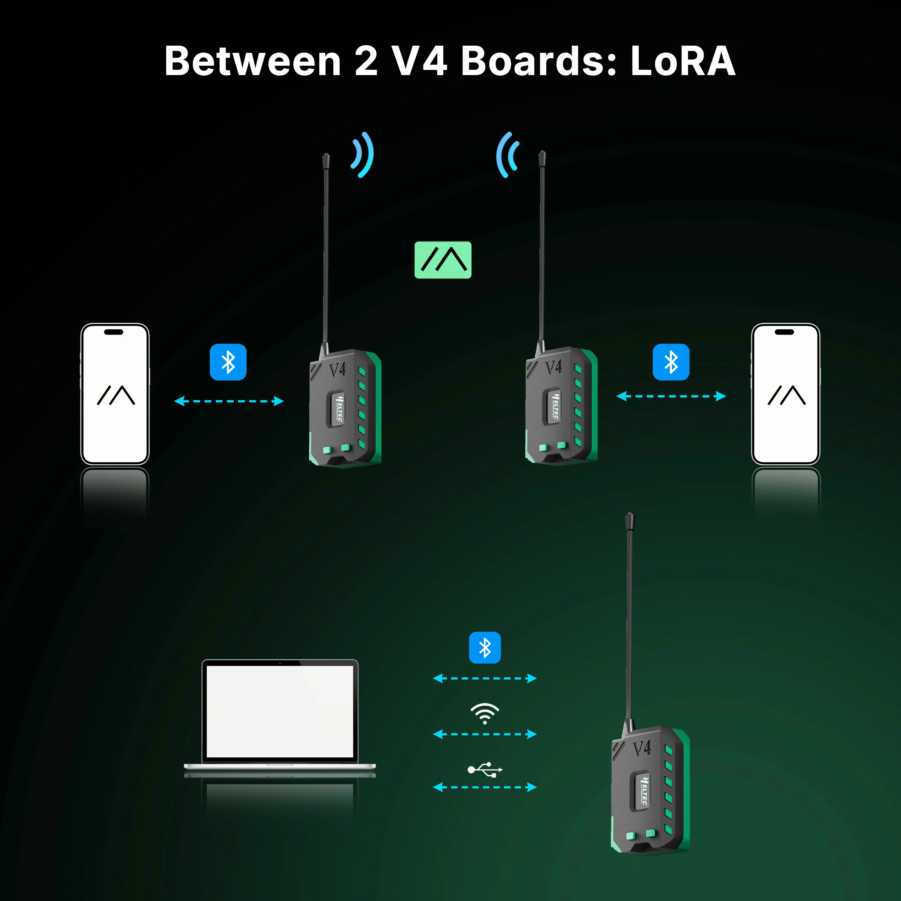 Scheda Di Sviluppo LoRa ESP32-S3 V4 Con Batteria 3000mAh, Antenna 868MHz E Display OLED – Per Arduino Meshtastic E LoRaWAN