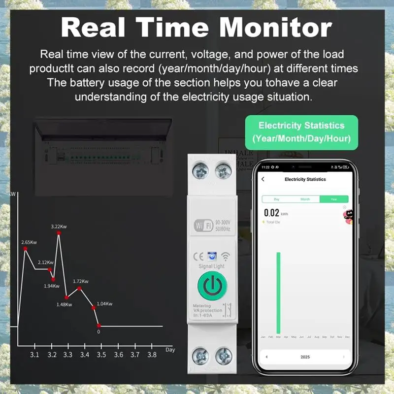 ใหม่-Wifi เบรกเกอร์อัจฉริยะป้องกันความร้อนเซอร์กิตเบรกเกอร์จับเวลาเสียงโทรศัพท์มือถือควบคุม 1-63A พร้อมมิเตอร์