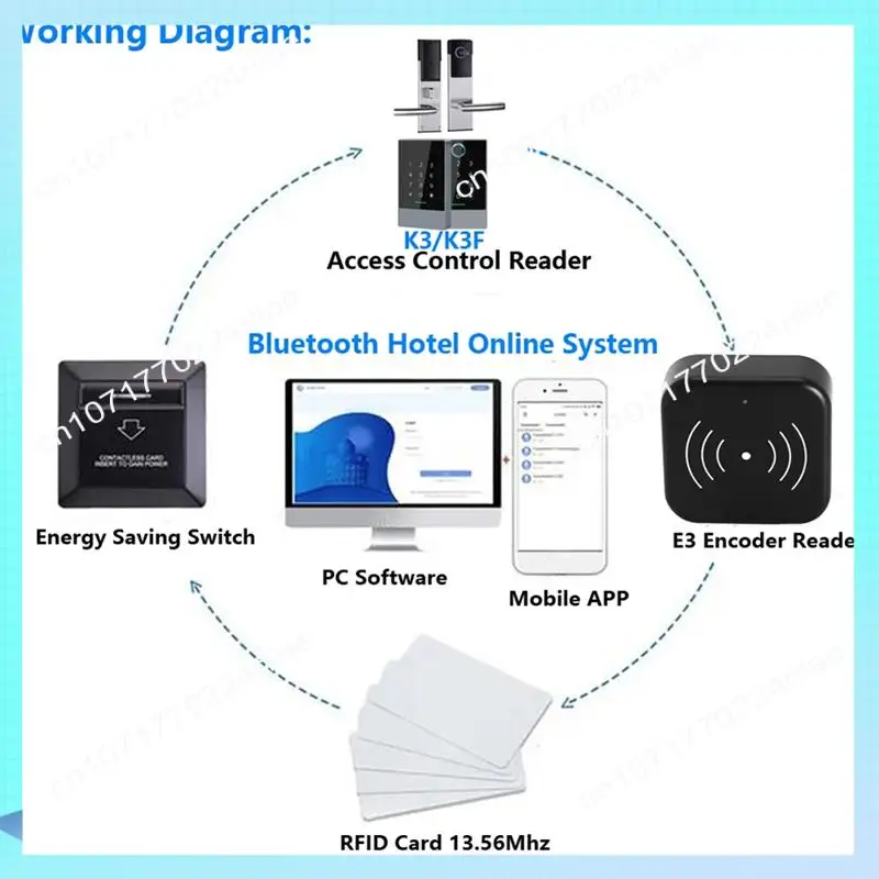 A17Z TTLOCK Smart Card Encoder NFC 13.56M M1 IC Card Reader RFID Chip Scanner For TT Hotel TT Renting System Software Hotel