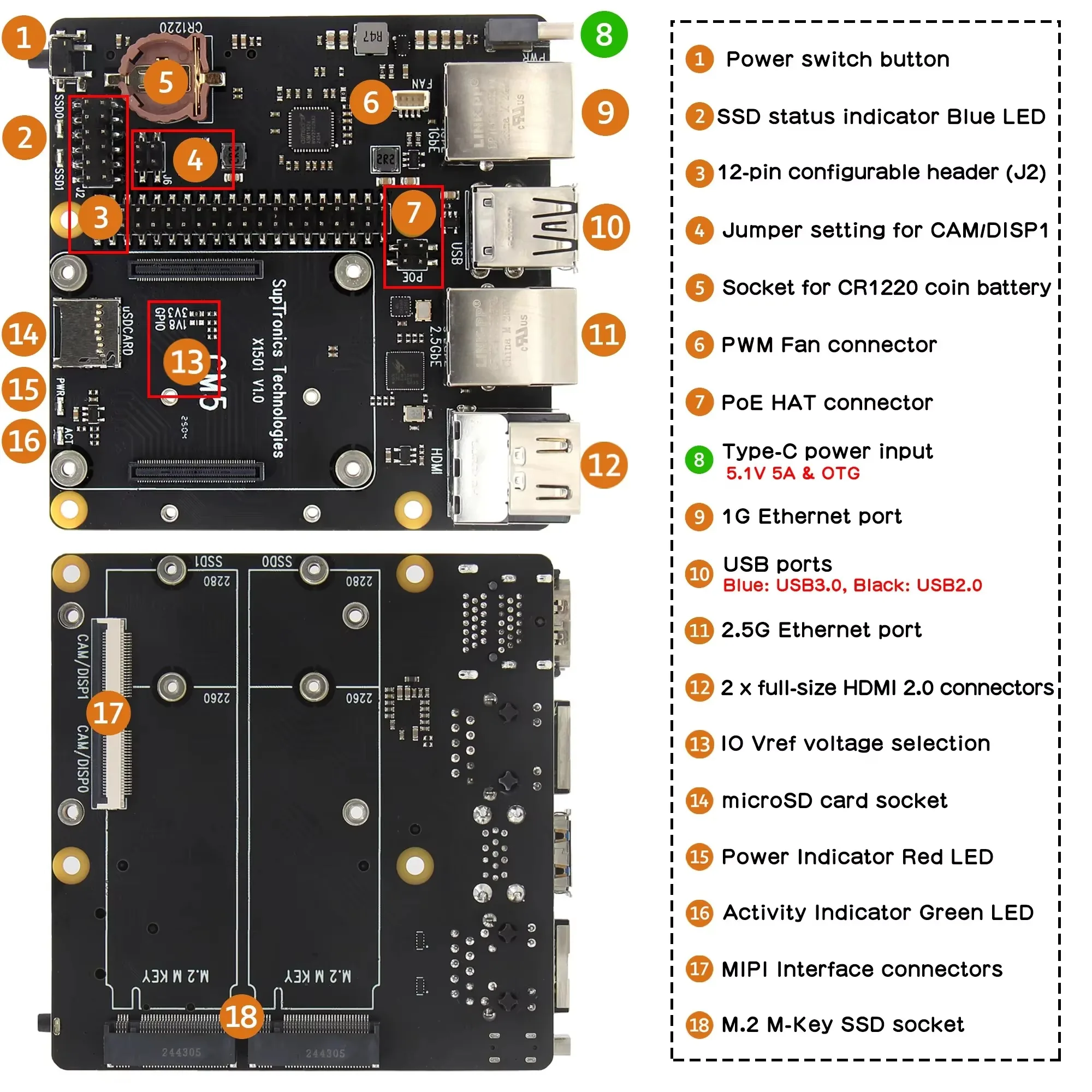 SmCpGeekbord X1501 Cm5 Io Board For Raspberry Pi Compute Module 5 Support 1gbe+2.5gbe / Dual M.2 Nvme Ssds
