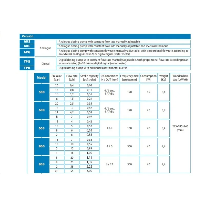 Seko MM2H179G31D40800 مضخة قياس الحجاب الحاجز الجرعات للتوزيع الكيميائي الدقيق