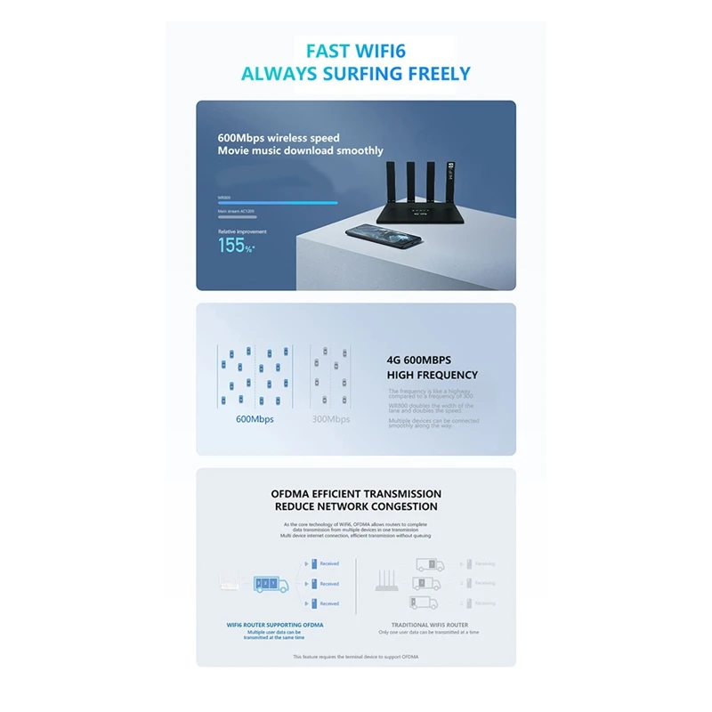 4G LTE Router 300Mbps WiFi6 Wireless Internet Router for Nano 5G SIM Multi-Language Support English French EU Plug-DTB3