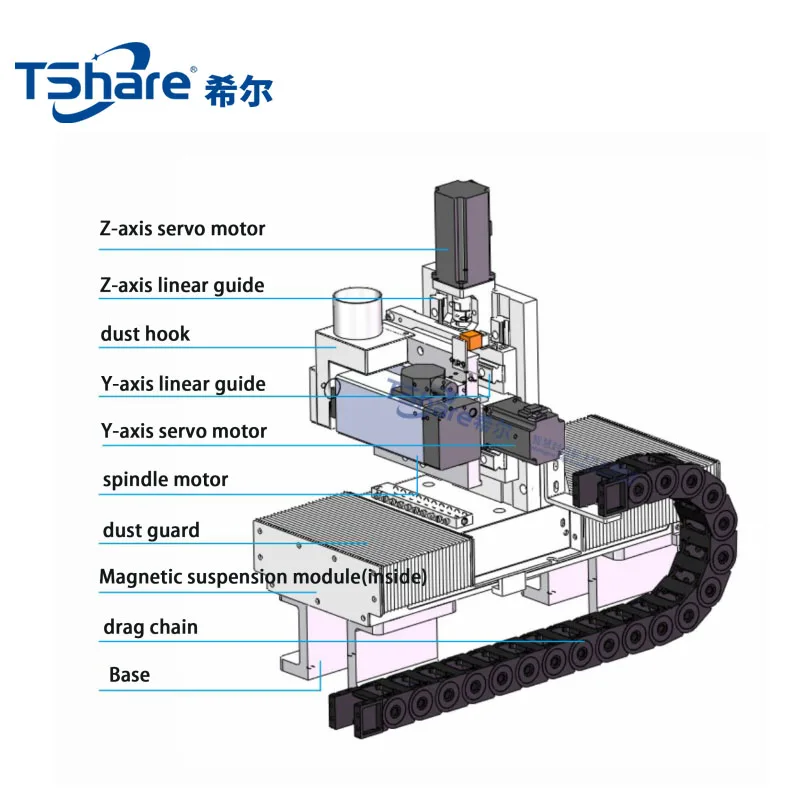 T-Share CNC Edge Banding Machine Motor Magnetic Suspension Single Surface Side Hole Drilling High-Accuracy 0.2mm 60m/min 260mm