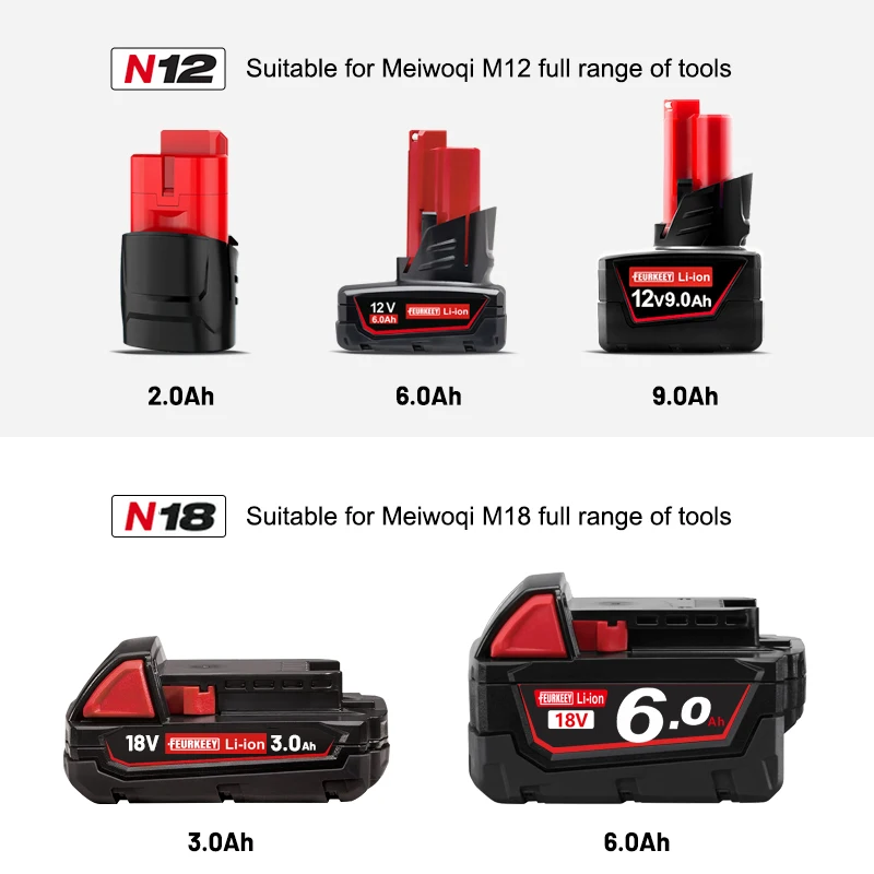 For Milwaukee Acces… - image